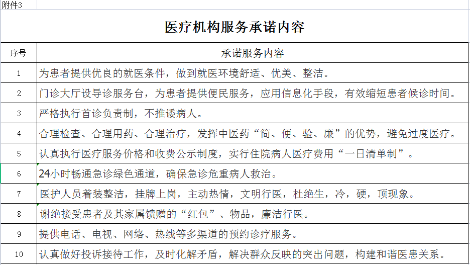 安徽省醫(yī)療服務(wù)信息社會(huì)公開內(nèi)容(圖4)