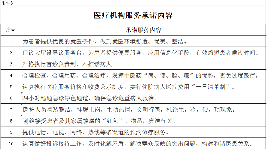 安徽省醫(yī)療服務(wù)信息社會公開內(nèi)容(圖4)