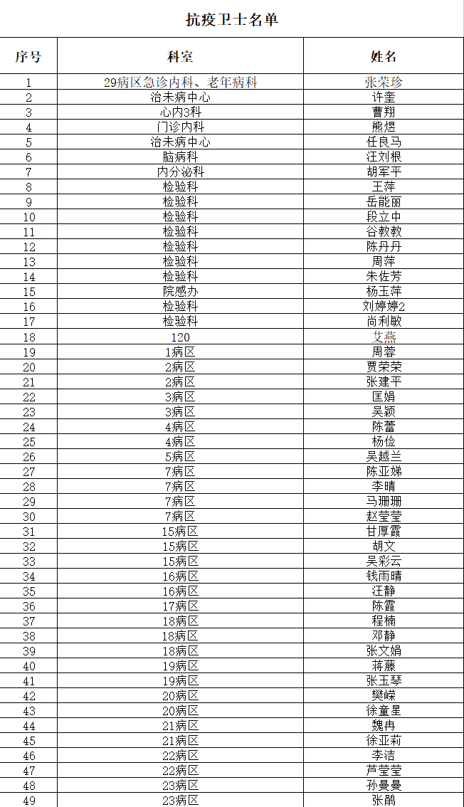 我院召開2022年援外抗疫人員歡迎會暨護(hù)理表彰大會(圖24)