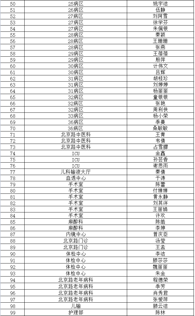 我院召開2022年援外抗疫人員歡迎會暨護(hù)理表彰大會(圖25)