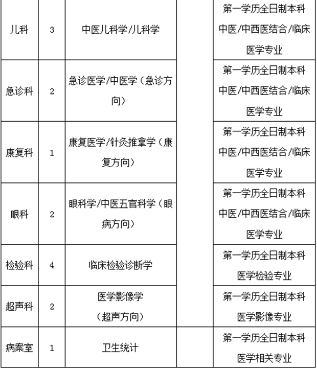 招聘公告(圖2)