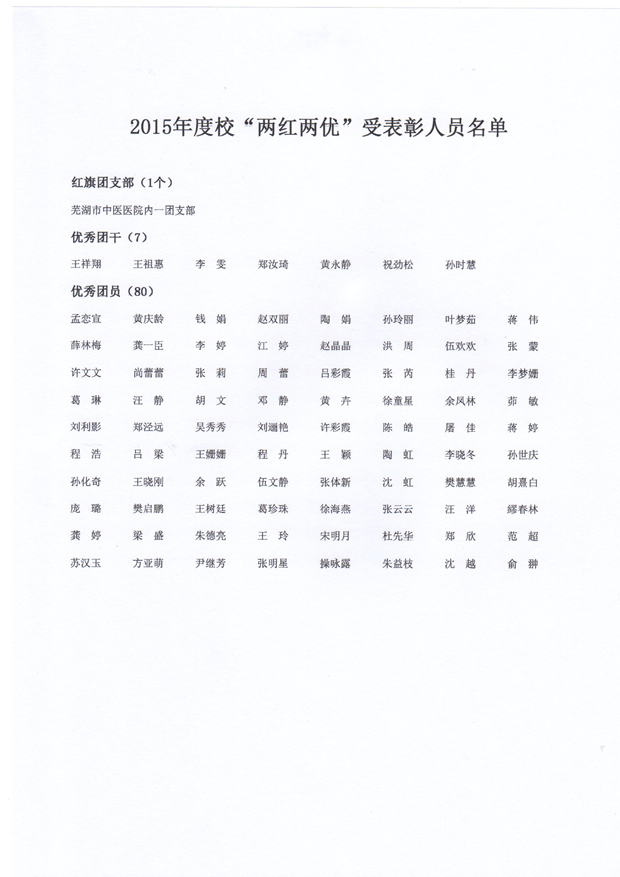 院團委在校團委2015年度“兩紅兩優(yōu)”表彰中獲多項榮譽(圖1)