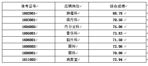 體檢通知(圖2)