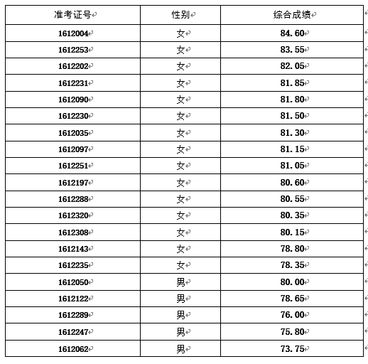 體檢通知(圖1)