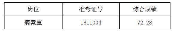 遞補體檢通知(圖1)