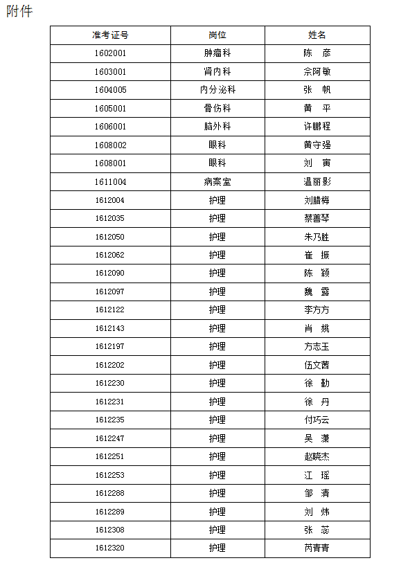 擬錄用人員名單公示(圖1)