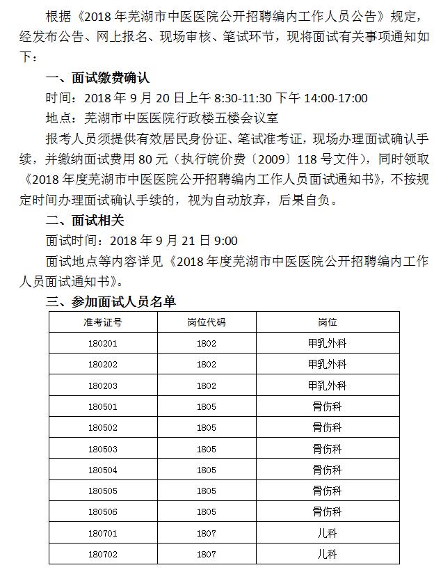 2018年蕪湖市中醫(yī)醫(yī)院公開招聘編內(nèi)工作人員面試有關(guān)事項(xiàng)的通知(圖1)