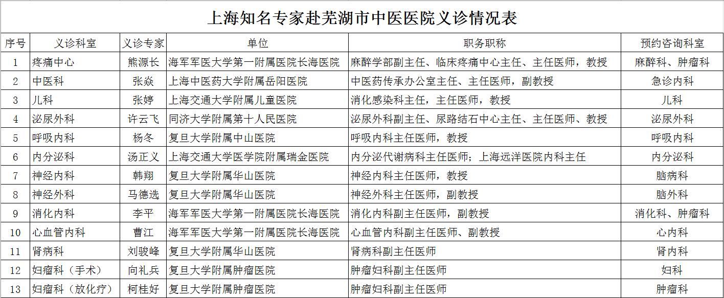 喜訊：6月15日，13名上海知名醫(yī)療專家齊聚蕪湖市中醫(yī)醫(yī)院義診通知3(圖1)