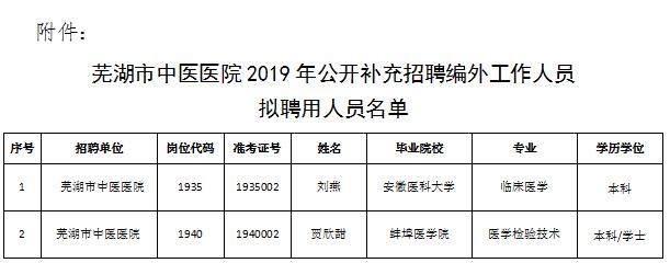 蕪湖市中醫(yī)醫(yī)院2019年公開補(bǔ)充招聘編外工作人員擬聘用人員公示(圖1)