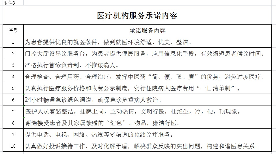 安徽省醫(yī)療服務(wù)信息社會公開內(nèi)容(圖3)