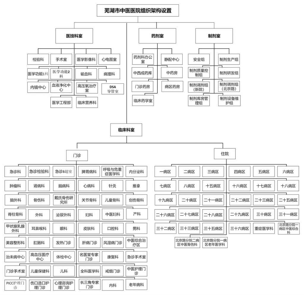 組織架構(gòu)圖模版-2 (10)(1).jpg