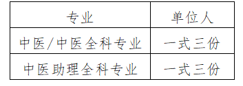 蕪湖市中醫(yī)醫(yī)院2023年住院醫(yī)師規(guī)范化培訓(xùn)新學(xué)員報(bào)到通知(圖1)