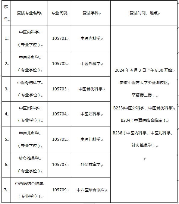 安徽中醫(yī)藥大學附屬蕪湖市中醫(yī)醫(yī)院專碩培養(yǎng)基地 2024年碩士研究生招生復試方案(圖1)